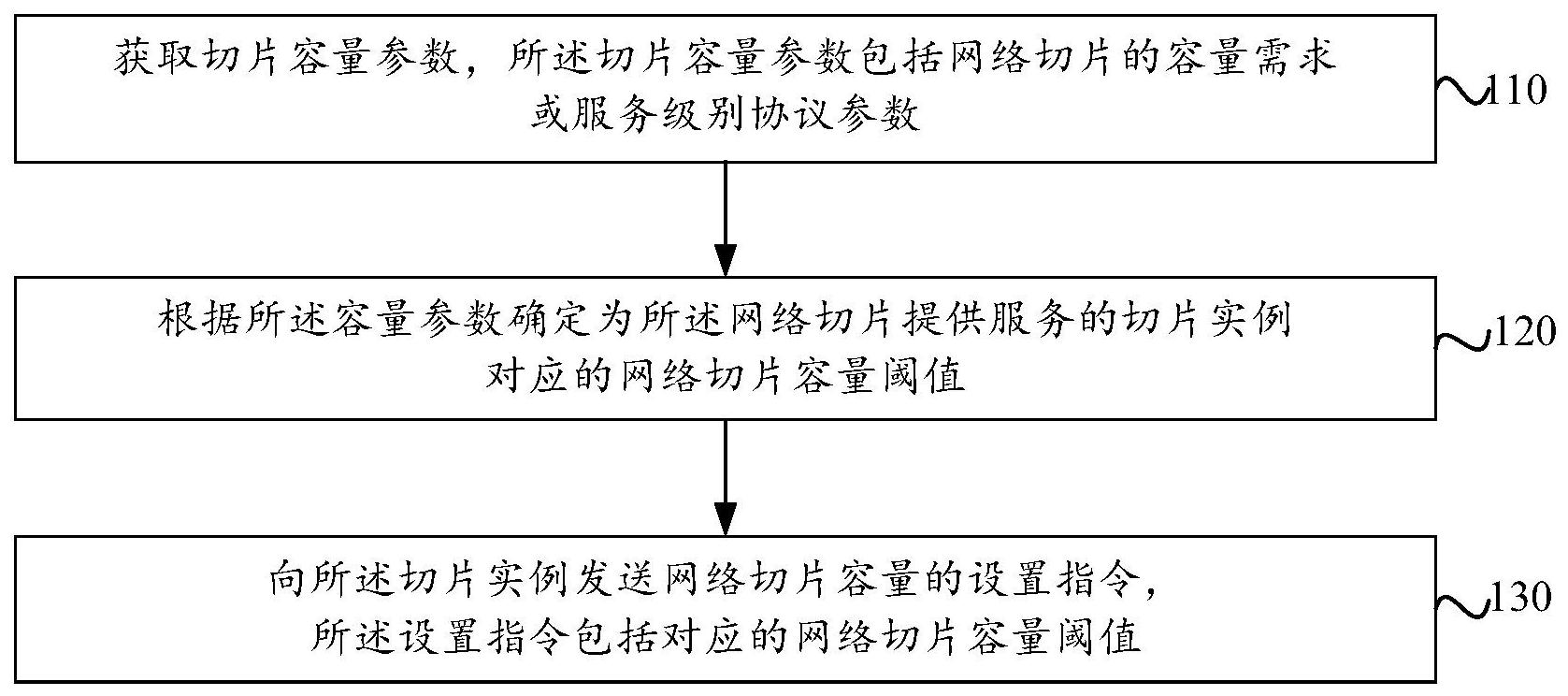 中兴通讯公布国际专利申请：“一种以太网段标识符处理方法及装置”