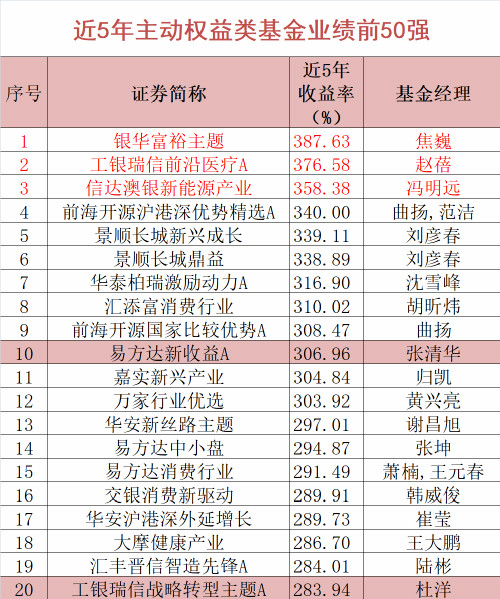 易方达基金张雅君：不应该再对权益资产继续悲观