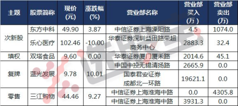 安德利5月27日龙虎榜数据