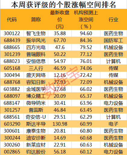 一季报密集披露 93家公司业绩超预期