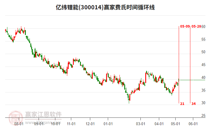 瑞泰新材(301238.SZ)：2023年度权益分派10派2元 股权登记日6月3日