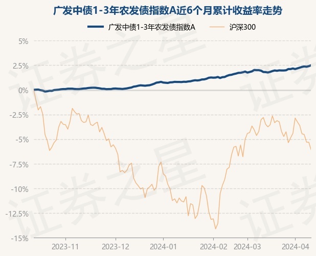 国债期货开盘 30年期主力合约涨0.09%