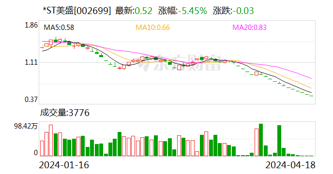 *ST超华：600万张高端芯板项目已完成建筑主体施工，公司会根据订单情况择机对内部剩余工程进行建设