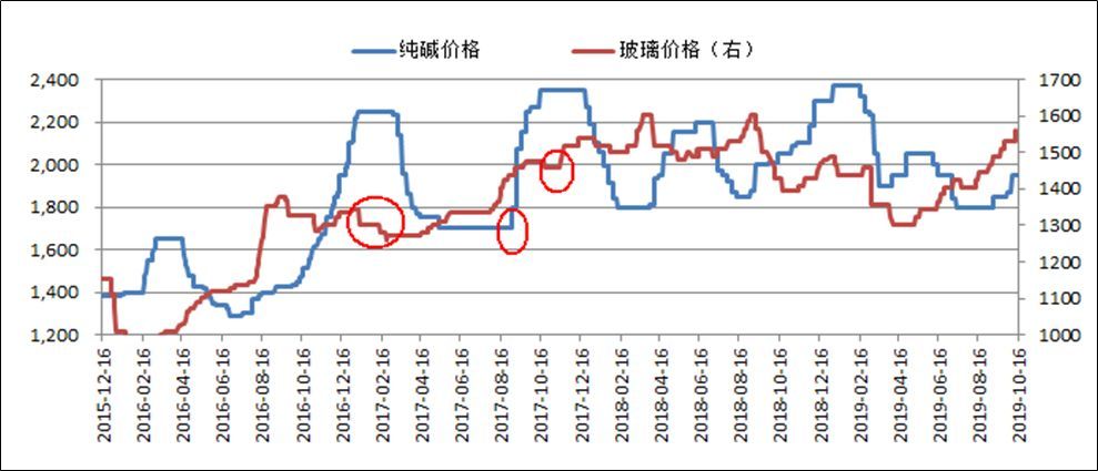 （2024年5月28日）今日纯碱期货最新价格行情查询