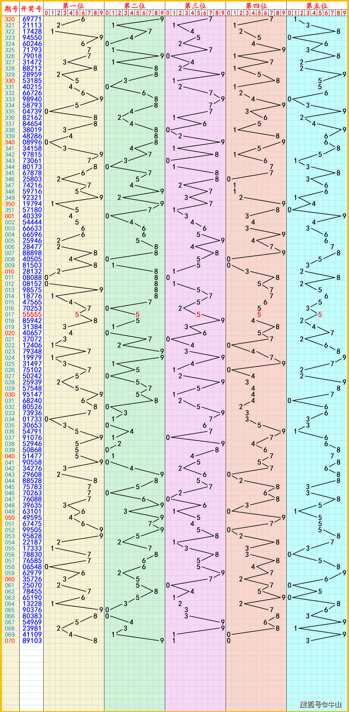 2024年5月28日今日对氯苯胺最新价格查询