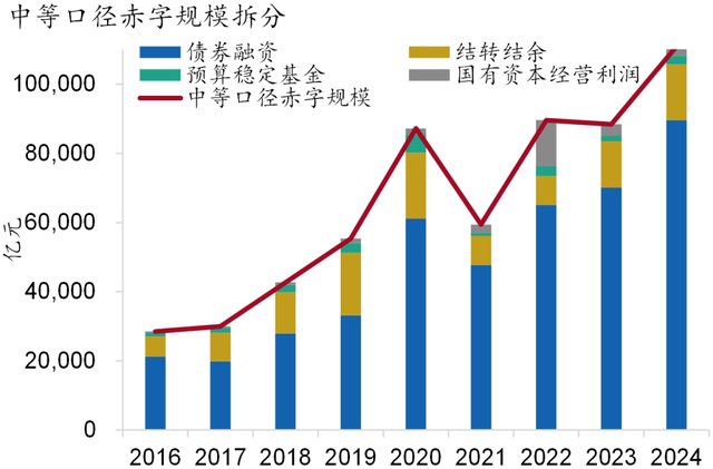 2024年超长期特别国债（二期）今起跨市场上市