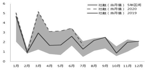 锌矿供应进一步紧张 基建与房地产政策仍在加码