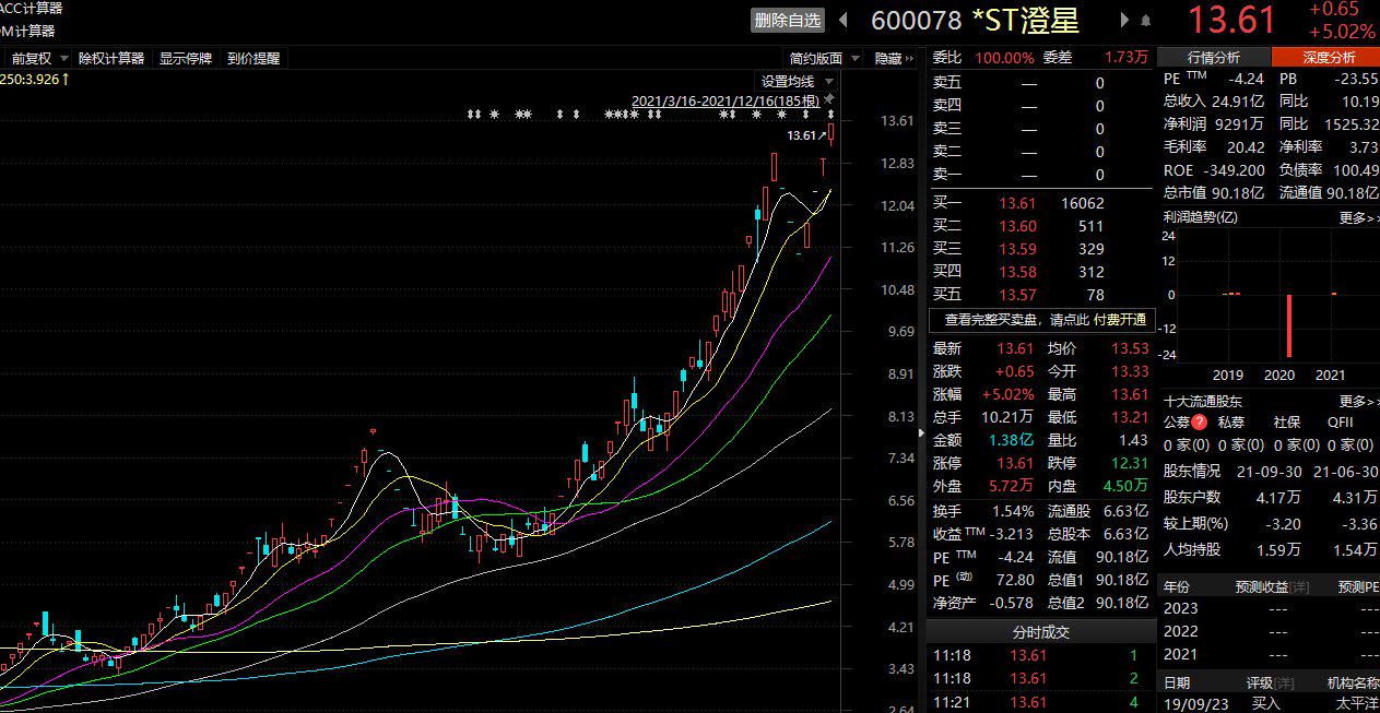 33只股涨停 最大封单资金1.27亿元