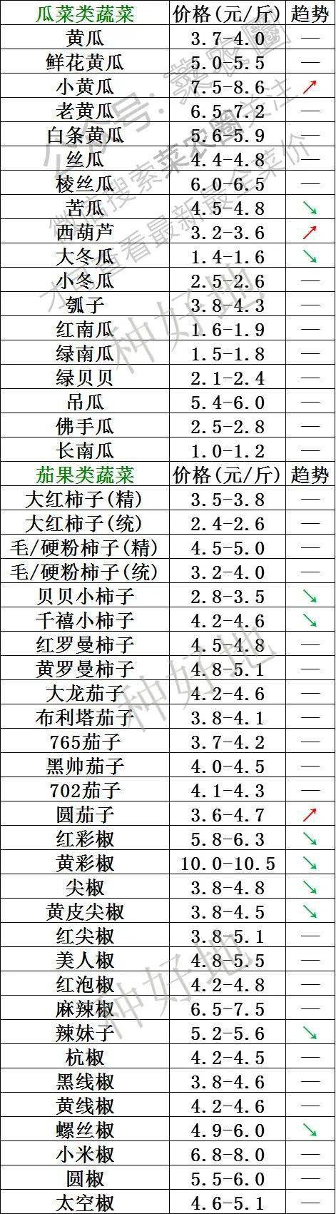 2024年5月29日胜芳矩形管价格行情今日报价查询