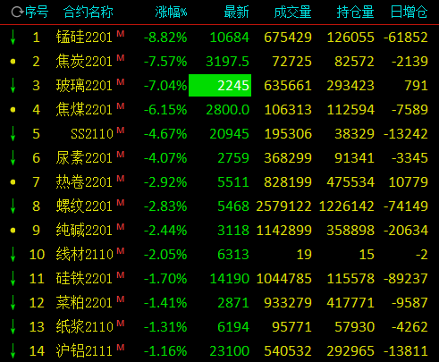 5月29日玻璃期货持仓龙虎榜分析：多方进场情绪强于空方