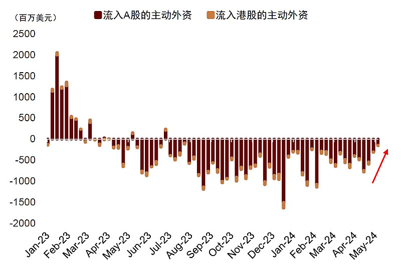 A股分红呈现三大趋势 积极回报股东提振股价