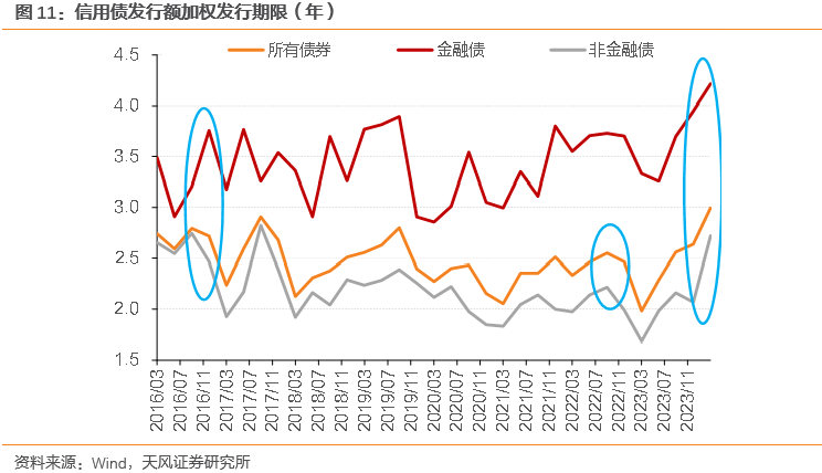 【财经分析】信用债收益率行至低位 机构担忧情绪有所升温