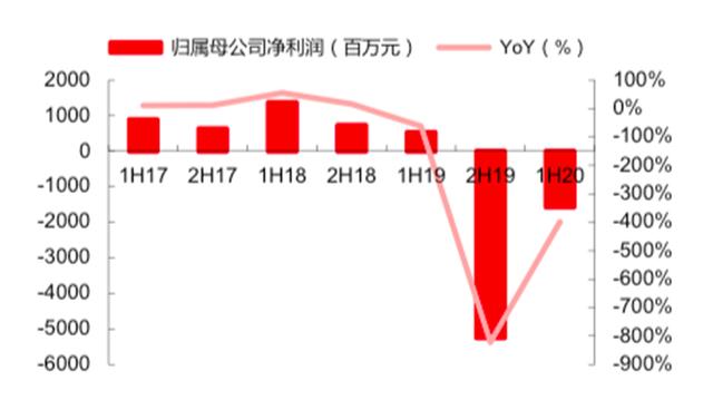 N万达上市首日开盘上涨174.83%