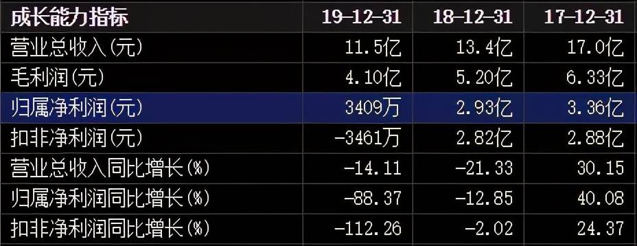 鼎龙股份：截至2024年5月10日，公司股东总数（含合并）为1万9千余户