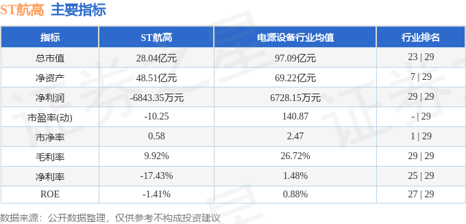 神农科技：根据《深圳证券交易所创业板股票上市规则》的规定，公司不存在触及ST或退市的情形