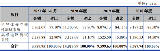 神农科技：根据《深圳证券交易所创业板股票上市规则》的规定，公司不存在触及ST或退市的情形