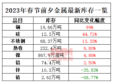 2024年5月30日铅价格多少钱一吨今日价格表