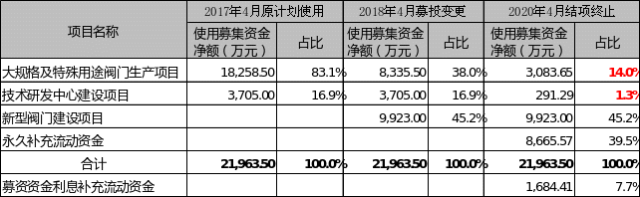 20家现金分红比例超30%！亮出中期分红计划的银行越来越多