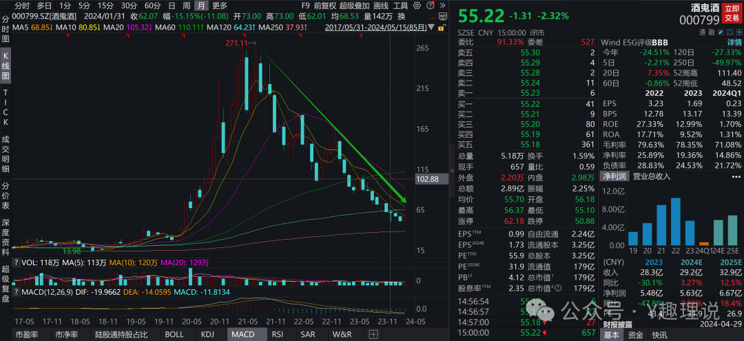 连续六年增长！基民转投这一赛道……