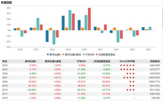 连续六年增长！基民转投这一赛道……