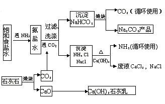 5月30日氨碱法纯碱利润为456.59元/吨