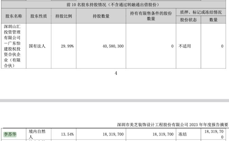 子公司对赌期后业绩变脸遭追问 佳先股份回复年报问询函