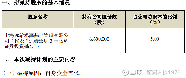 恒信东方：如有达到信息披露标准的事项，公司会根据相关规定及时履行披露义务