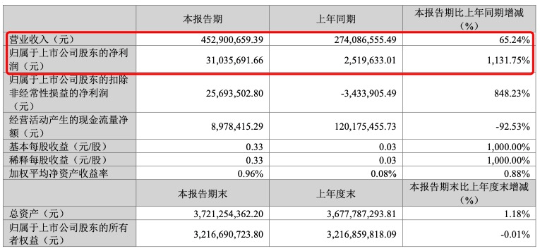 公司有电磁屏蔽相关产品吗？达瑞电子回应