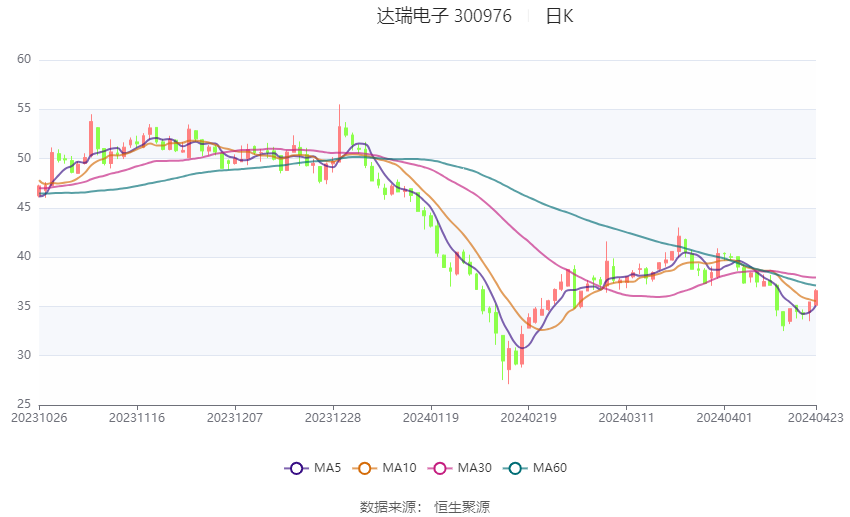 公司有电磁屏蔽相关产品吗？达瑞电子回应