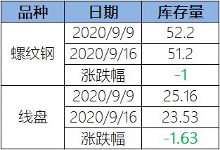 2024年5月30日最新长治螺纹钢价格行情走势查询