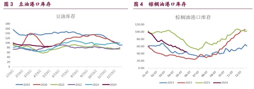 2023/24年度南非玉米出口量下降