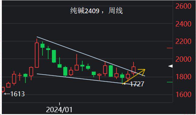 5月30日纯碱期货持仓龙虎榜分析：多方离场情绪强于空方