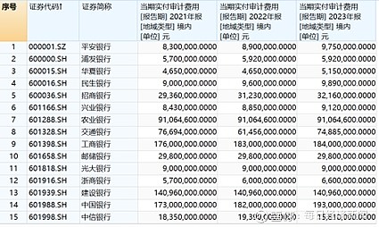 普华永道，再丢大单！