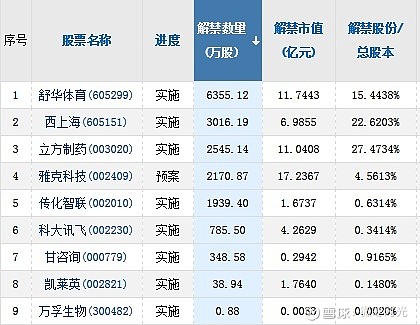 年报存在多项“未解之谜” 三房巷收信披监管工作函