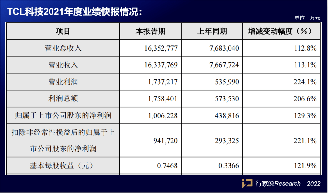 业绩亮眼！东吴证券2023年营收净利双攀升 分红比例逐年上升 近净利润五成