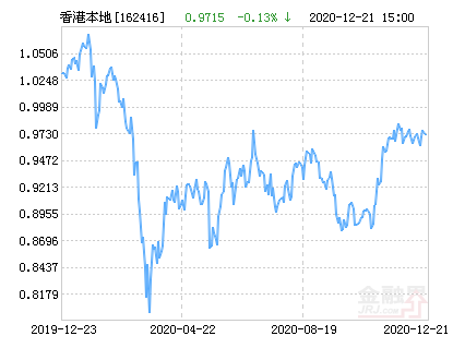 医药产业受关注，港股通医药ETF（513200）、医疗50ETF（159847）等产品布局产业龙头