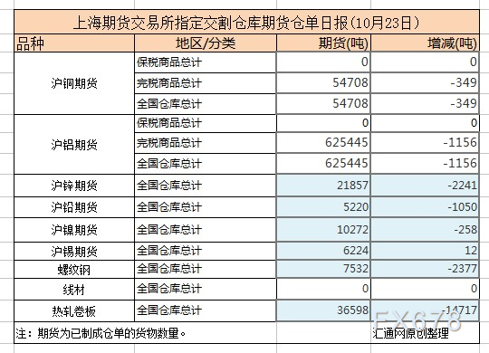 （2024年5月31日）今日沪铝期货和伦铝最新价格查询