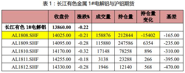 （2024年5月31日）今日沪铝期货和伦铝最新价格查询