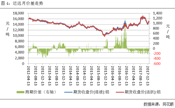 （2024年5月31日）今日沪铝期货和伦铝最新价格查询