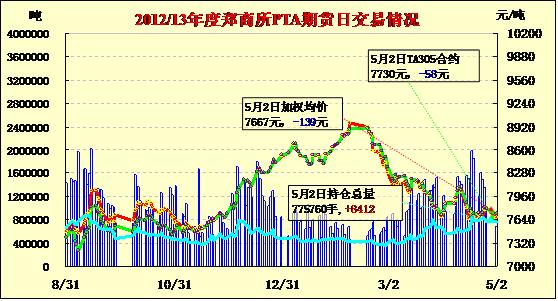 （2024年5月31日）今日PTA期货最新价格行情查询