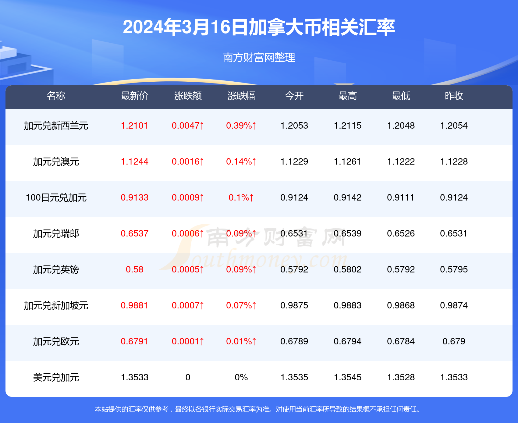 （2024年5月31日）今日甲醇期货最新价格行情查询