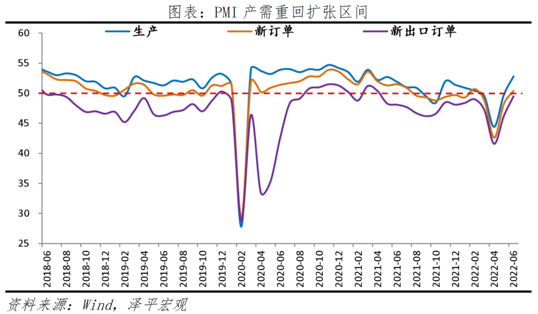 5月份制造业PMI跌入收缩区间 假期因素和需求不足影响生产恢复