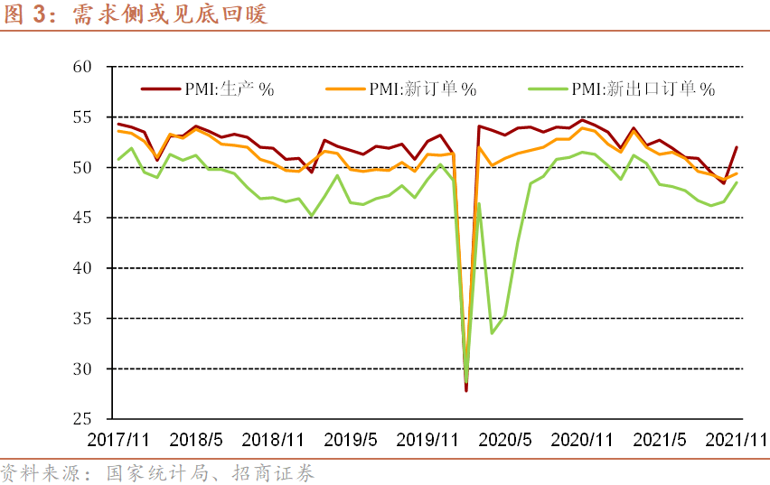 5月份制造业PMI跌入收缩区间 假期因素和需求不足影响生产恢复