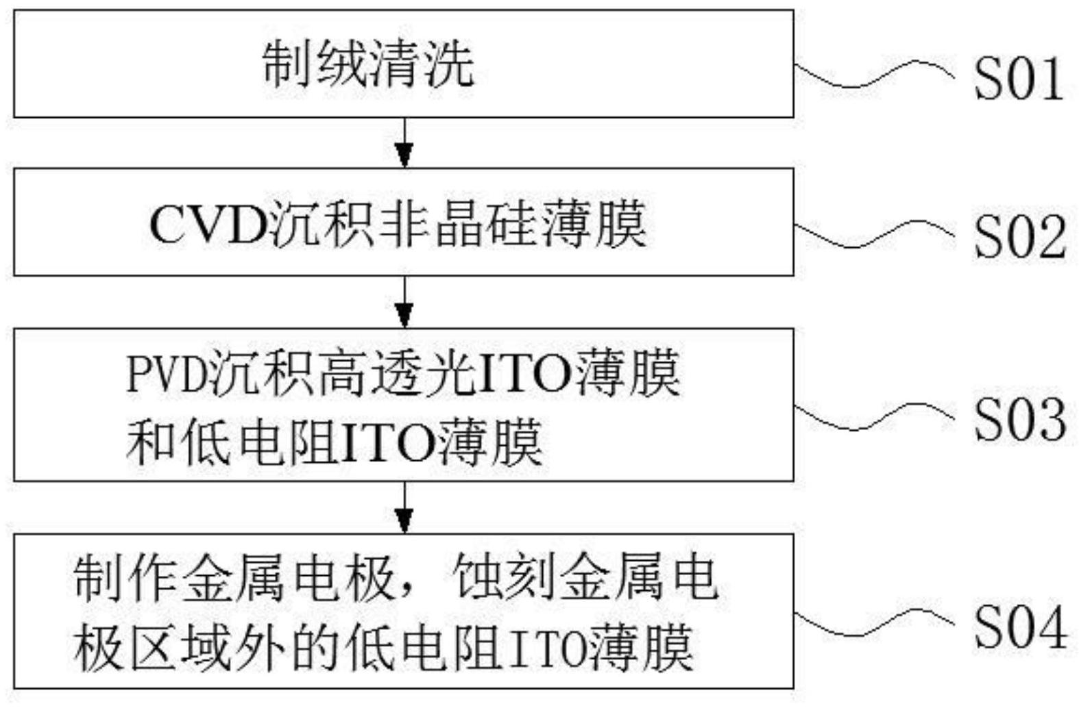 迈为股份获得实用新型专利授权：“用于制备异质结太阳能电池的设备及系统”