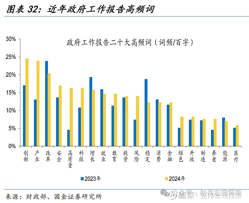 20年期超长期特别国债上市 低利率有助降低融资成本