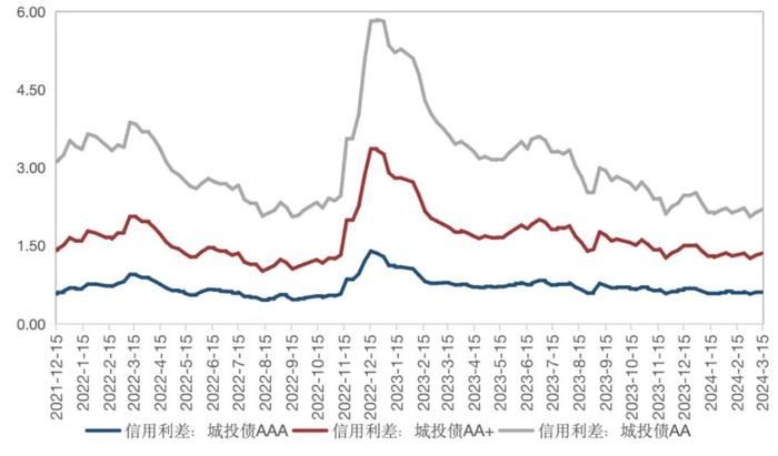 20年期超长期特别国债上市 低利率有助降低融资成本