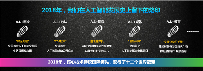 科大讯飞获得发明专利授权：“语音合成方法以及电子设备、存储装置”