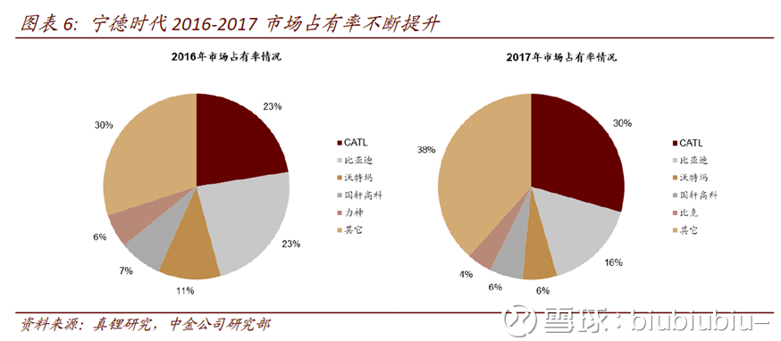 宁德时代公布国际专利申请：“分离装置和物料分离方法”