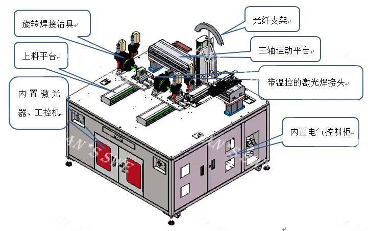 华兴源创公布国际专利申请：“温控机构参数调节方法、装置及计算机设备”