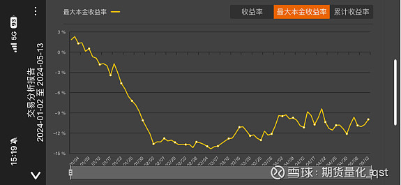 （2024年6月3日）今日PVC期货最新价格行情查询